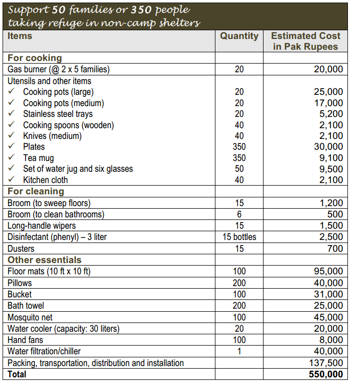 support-sheet-50families